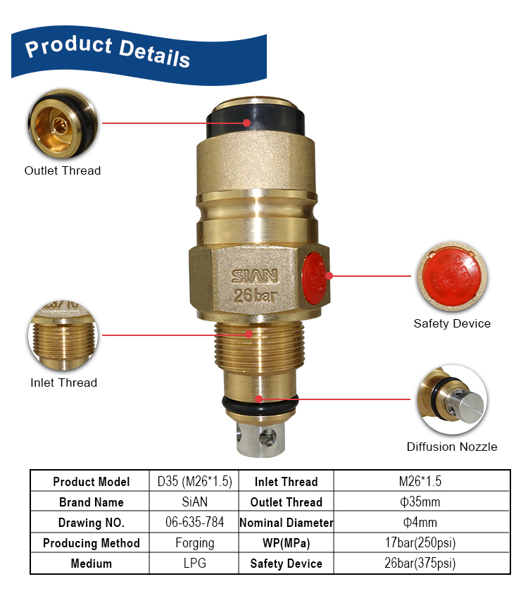 SiAN LPG Composite Cylinder D35 Jumbo Valves (2) Xi lanh tổng hợp Sian LPG D35 Van (2)
